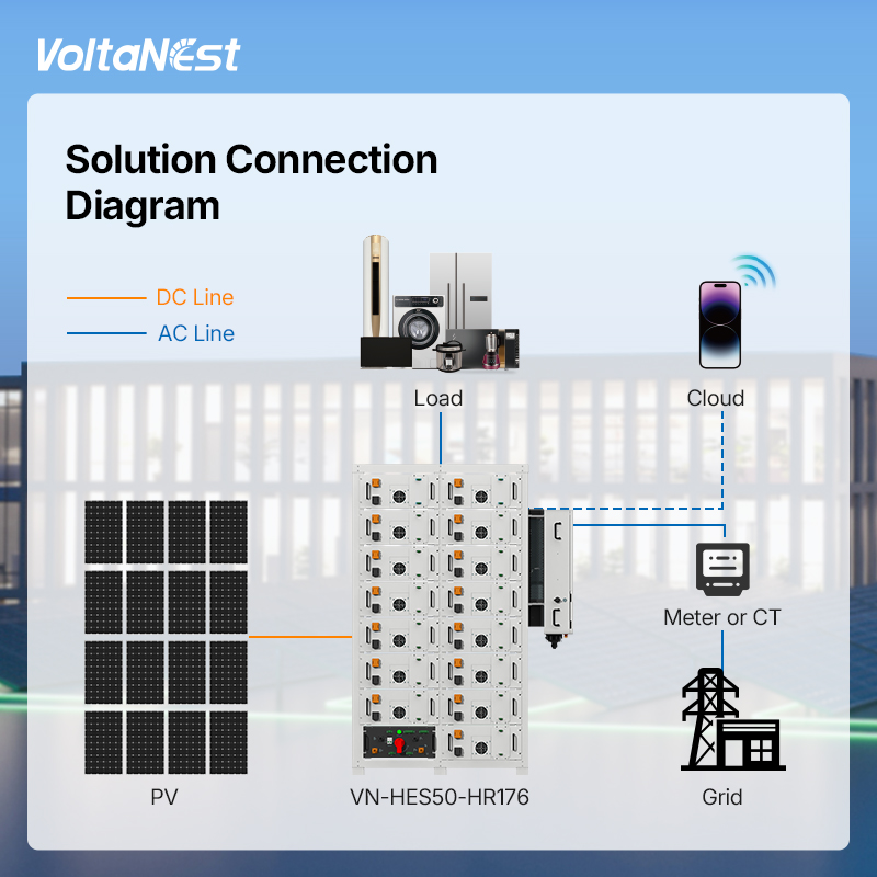 볼타네스트 올인원 100kWh 96kWh 리튬인산철 배 - Energy Storage Rack 리뷰 및 가격