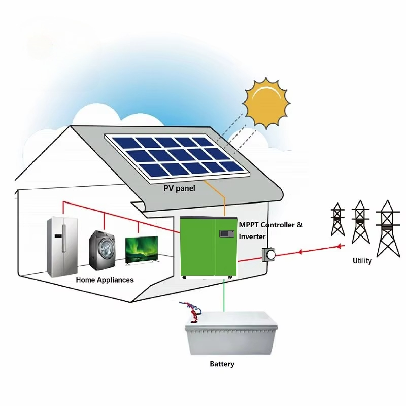 더 나은 가격 5kw 가정용 태양광 발전 시스템 6kw - Renewable Energy Price 리뷰 및 가격
